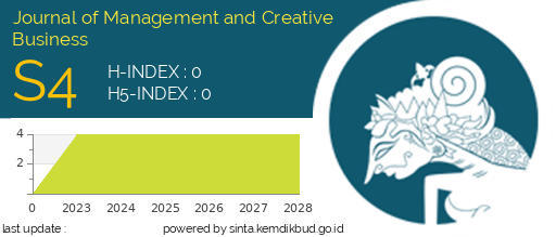 SINTA Badge - Journal of Management and Creative Business